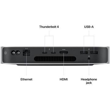 Apple Mac Mini (2023) M2 8GB Ram 256GB SSD