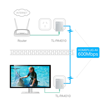 TP-Link TL-PA4010KIT AV600 Nano Powerline Adapte